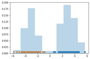 ../_images/examples_clustering_univ_data_16_1.png