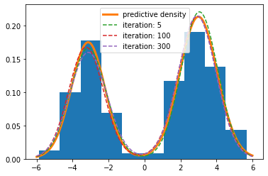 ../_images/examples_estimate_univ_density_18_0.png