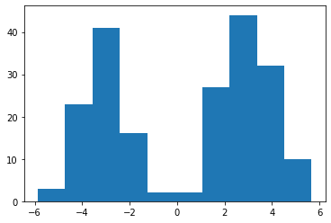 ../_images/examples_estimate_univ_density_4_0.png