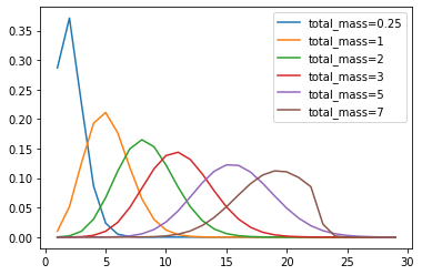 ../_images/examples_prior_elicitation_3_0.png