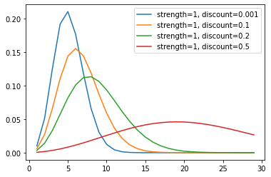 ../_images/examples_prior_elicitation_5_0.png