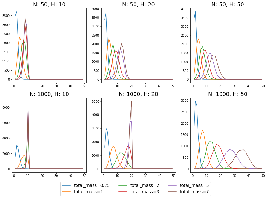 ../_images/examples_prior_elicitation_8_0.png
